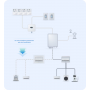 HUAWEI Back-up SmartGuard 3-fas